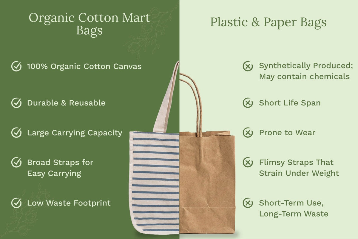 Organic Canvas Grocery Tote