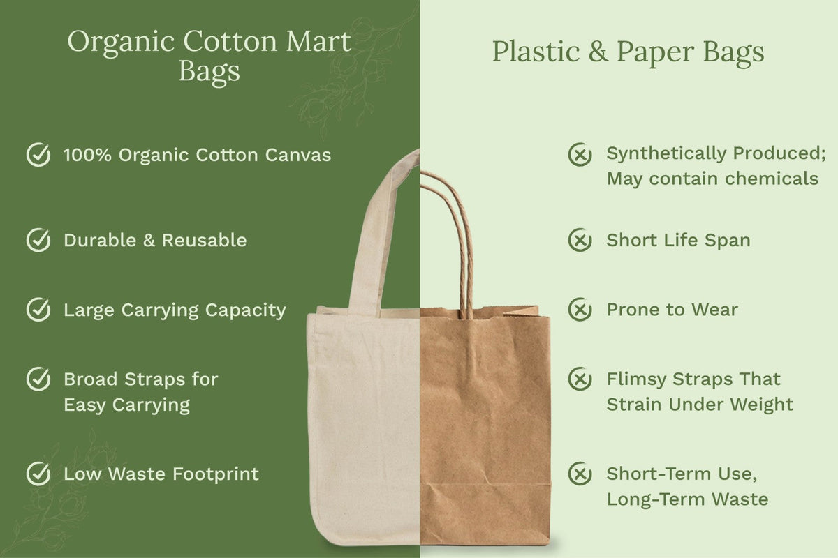 Organic Canvas Grocery Tote